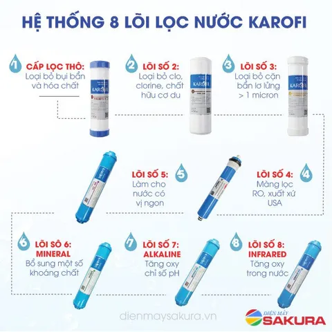 Máy lọc nước RO Karofi 8 lõi lọc ERO80