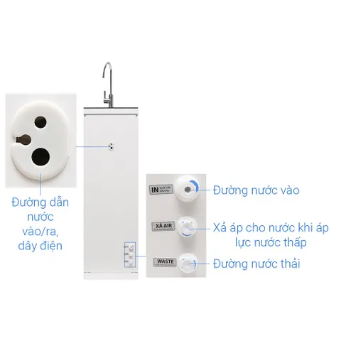 Máy lọc nước Karofi thông minh Megaton M-I129/H - Hàng Trưng Bày chưa qua sử dụng