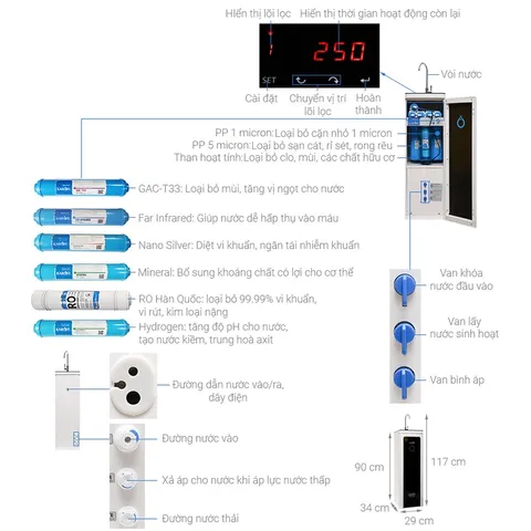 Máy lọc nước Karofi thông minh Megaton M-I129/H - Hàng Trưng Bày chưa qua sử dụng