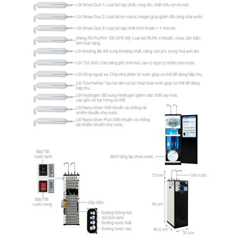 Máy lọc nước Nóng Lạnh Nguội Karofi D66