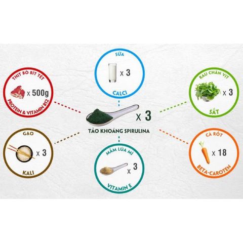 Tảo Bột Spirulina Vĩnh Hảo 500g - Tăng Cường Sức Khỏe, Bổ Sung Vitamin và Khoáng Chất, Giảm Cholesterol, Hỗ Trợ Làm Đẹp Da