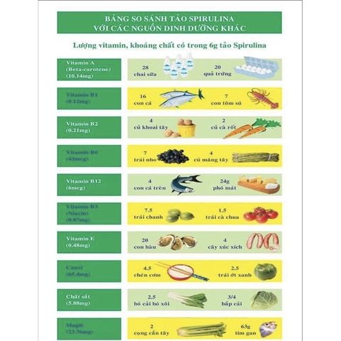 Tảo Spirulina Vĩnh Hảo 500g - Nguyên Chất 100%, Tăng Cường Sức Đề Kháng, Hỗ Trợ Giảm Cân và Tăng Cân, Không Chất Bảo Quản