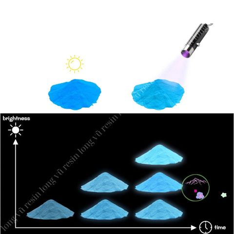 Bộ 12 Màu Bột Dạ Quang Phát Sáng Trong Tối - Phụ Kiện Resin Handmade Trang Sức Nghệ Thuật Sáng Lấp Lánh