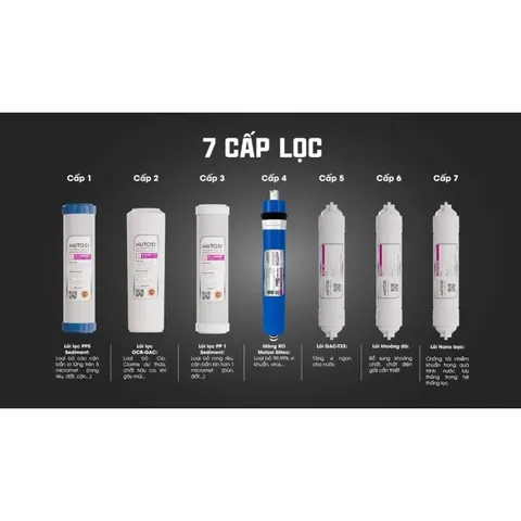 Bộ 7 Lõi Lọc Nước Mutosi Chính Hãng - PP5, OCB, PP1, RO, T33, Mineral, Nano Silver - Nước Sạch An Toàn Cho Gia Đình