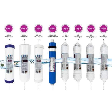 Bộ 8 Lõi Lọc Nước Mutosi 12345678 Chính Hãng - Lọc Vi Khuẩn, Cung Cấp Khoáng Chất Tự Nhiên, Đảm Bảo Nguồn Nước Sạch
