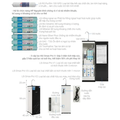 Bộ 10 lõi lọc nước Karofi cho máy KAQ-X26 - Lõi 123 Smax Pro V và màng RO 100GPD USA, hàng chính hãng