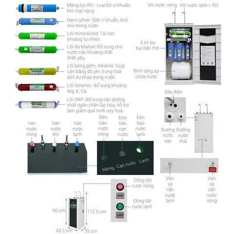 Combo 10 Lõi Lọc Nước Kangaroo Hàng Chính Hãng - Thay Thế Cho Máy Lọc RO KG10A3 - Sạch Khuẩn, Tinh Khiết Hóa Nước