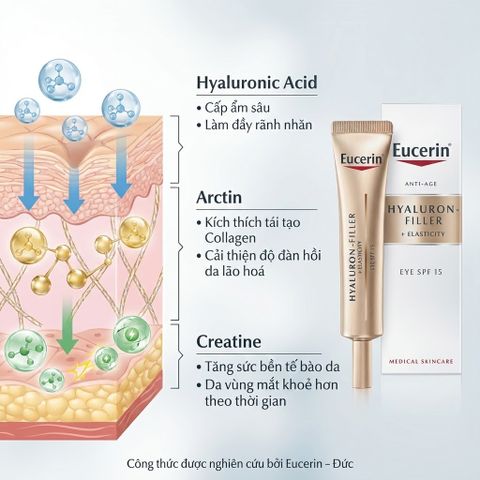 Kem Dưỡng Mắt Eucerin Hyaluron-Filler + Elasticity SPF20 15ml - Giảm Nếp Nhăn, Cải Thiện Đàn Hồi Da Mặt