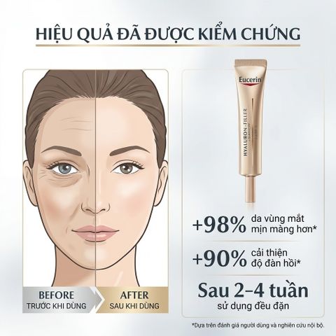 Kem Dưỡng Mắt Eucerin Hyaluron-Filler + Elasticity SPF20 15ml - Giảm Nếp Nhăn, Cải Thiện Đàn Hồi Da Mặt