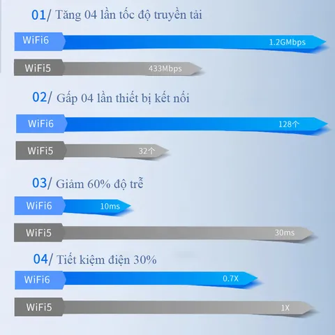 USB Wifi AC1300M 2 Râu Kép - Bộ Thu Phát Sóng Wifi Tốc Độ 1300Mbps 5Ghz/2.4Ghz Cho Laptop & PC - Chuyển Đổi USB 3.0 Wifi5 Nhỏ Gọn Tiện Lợi