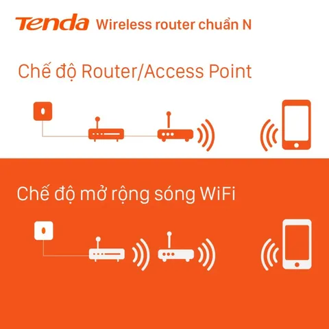Bộ phát sóng WiFi Tenda F6 Chuẩn N 300Mbps - Thiết kế 4 ăng-ten mạnh mẽ, ổn định cho gia đình và căn hộ nhỏ, hỗ trợ Repeater và hẹn giờ thông minh.