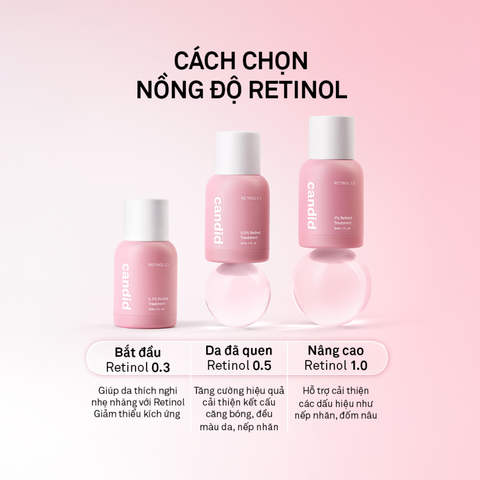 Tinh Chất Retinol 0.3% Candid - Serum Chống Lão Hóa, Nguyên Liệu Tự Nhiên Cải Thiện Kết Cấu Da, 30ml