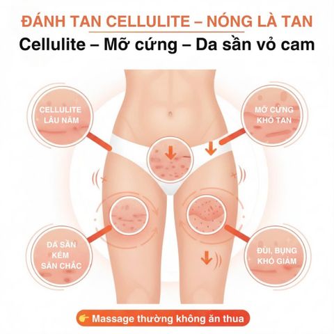 Kem Somatoline Cosmetic 250ml - Gel-Cream Giảm Cellulite, Hỗ Trợ Săn Chắc Da, Chăm Sóc Vùng Đùi & Mông, Sản Phẩm Nhập Khẩu Ý