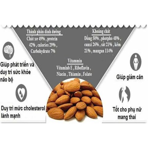 Hạnh Nhân Úc Mourad’s 500g - Hạt Sấy Chín Tách Vỏ, Giàu Chất Xơ, Vitamin E – Snack Healthy Giảm Cân, Làm Sữa Thơm Ngon