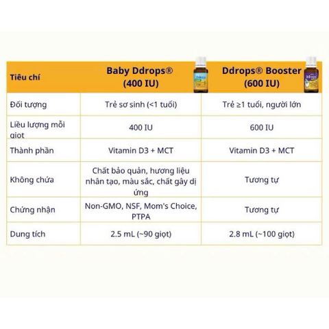 Vitamin D3 Baby Drops 400IU - Nhỏ Giọt Bổ Sung Canxi Cho Bé Sơ Sinh & Trẻ Nhỏ, USDA Organic, Hỗ Trợ Phát Triển Xương Khỏe Mạnh