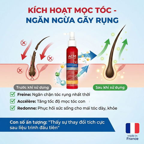 Tinh Chất Giảm Rụng Tóc ACM Novophane 100ml - Nuôi Dưỡng Da Đầu, Kích Thích Mọc Tóc Khỏe, Dược Mỹ Phẩm Pháp