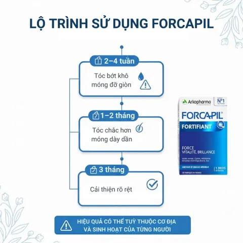Viên Uống Arkopharma Forcapil Fortifiant 60 viên - Bổ Sung Dinh Dưỡng Tóc và Móng, Giảm Gãy Rụng, Tăng Cường Sức Khỏe Tóc