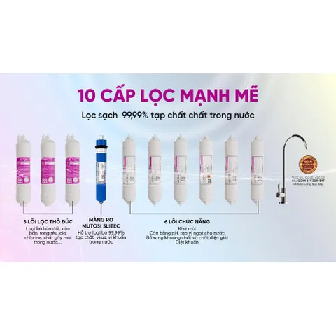 Bộ 10 Lõi Lọc Nước Mutosi Cho Máy MP-360D & MP-S1001 - Lõi 123 Đúc, Bảo Vệ Màng RO, Tiêu Diệt Vi Khuẩn, Cải Thiện Vị Nước
