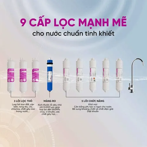 Combo 9 Lõi Lọc Nước MUTOSI - RO, Than Hoạt Tính, Khoáng và Hồng Ngoại - Giải pháp Lọc Nước Sạch Cho Gia Đình