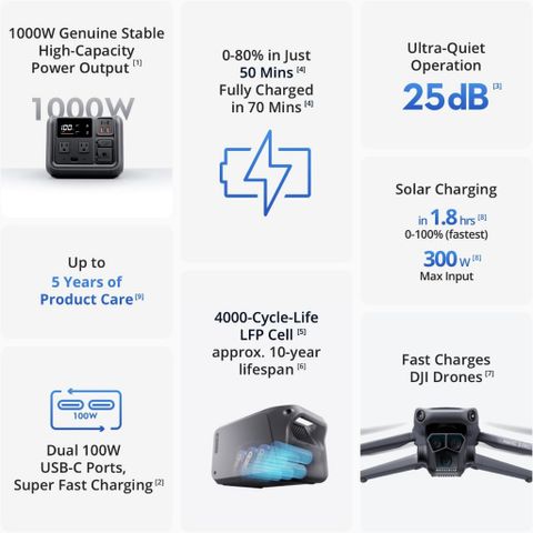 Trạm Điện Di Động 220V DJI Power 500 - Pin LFP 512Wh, Sạc Nhanh 70 Phút, Công Suất 1000W, Dùng Cho Drone và Thiết Bị Điện Tử