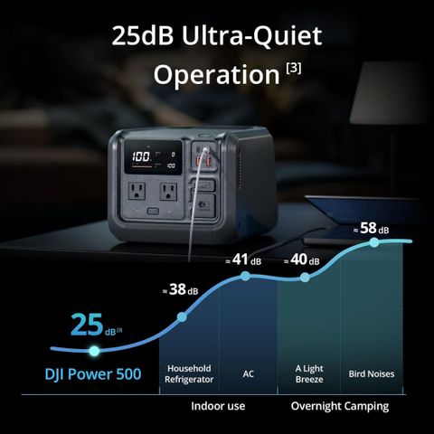 Trạm Điện Di Động 220V DJI Power 500 - Pin LFP 512Wh, Sạc Nhanh 70 Phút, Công Suất 1000W, Dùng Cho Drone và Thiết Bị Điện Tử