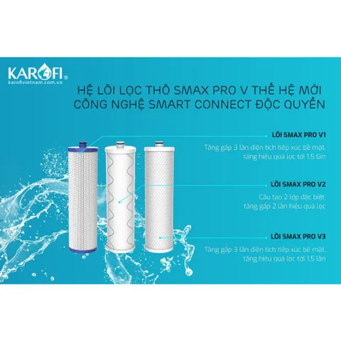Combo 3 Lõi Lọc Chính Hãng KAROFI SMAX PRO V cho Máy KAD-L56, D36S, D66S, D528, U96 - Công Nghệ Smart Connect, Hiệu Quả Lọc Ưu Việt