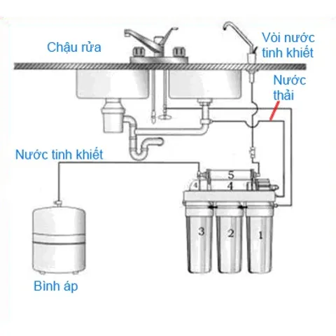 Máy Lọc Nước Jenpec 9 Lõi RO Âm Chậu Rửa - Công Nghệ Lọc 20L/h Chống Khuẩn, Tăng Cường Khoáng Chất, Nguồn Nước Tinh Khiết