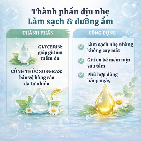 Gel tắm gội cho bé Corine de Farme Ultra-Rich - Chăm sóc da nhạy cảm, dịu nhẹ - Chai 250ml/500ml, Hương thơm tự nhiên từ Pháp