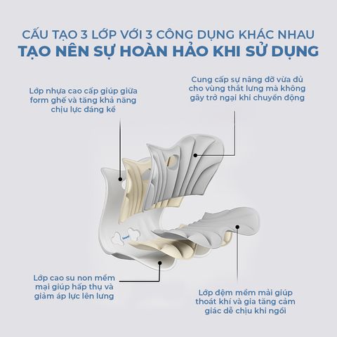 Ghế văn phòng công thái học ISUNI Crypher - Điều chỉnh tư thế ngồi, chống gù lưng, chất liệu cao cấp, giảm đau mỏi lưng, tải trọng 150kg.