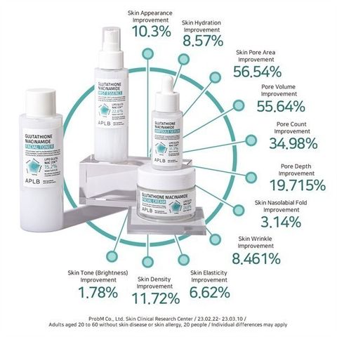 Kem Dưỡng Ẩm APLB Glutathione Niacinamide 55ml - Serum Sáng Da, Se Khít Lỗ Chân Lông, Dưỡng Chất Tự Nhiên, Phù Hợp Mọi Loại Da