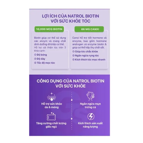 Viên Uống Hỗ Trợ Mọc Tóc Và Chống Rụng Tóc Natrol Biotin 10,000mcg Hộp 100 Viên
