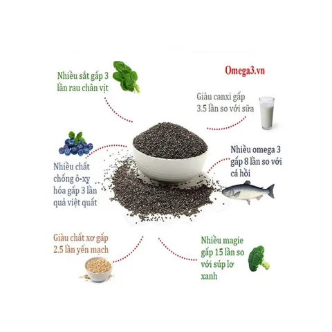 Hạt Chia Hữu Cơ Giảm Cân 500g - Chất Lượng Úc, Tăng Cường Sức Khỏe, Dinh Dưỡng Tự Nhiên, Hỗ Trợ Giảm Cân An Toàn