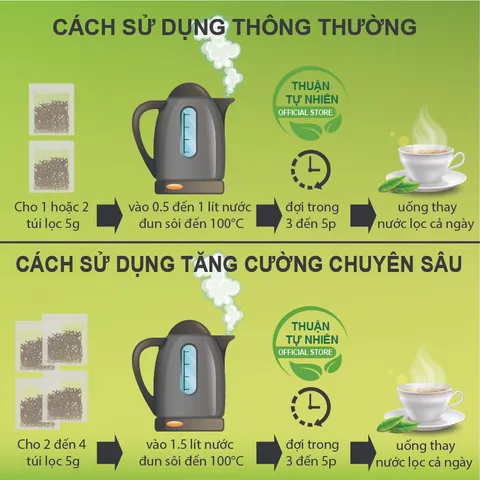 Trà Giảo cổ lam THÁI HƯNG - Bịch 100 túi lọc 5g Giảm cân, hạ mỡ máu, đường huyết, ổn định mạch