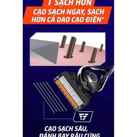 Combo 8 đầu cạo râu 5 lưỡi và 1 Thân của Đức , khi cạo không gây đau rát da , lưỡi cực kì sắc bén và ôm sát chân khi cạo