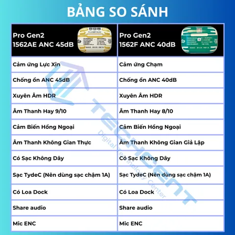 Tai Nghe Earldom Pro-Gen2 Louda 1562AE, 1562F ANC TydeC - Tăng Giảm Âm Lượng - Earldom Pro-Gen2 Chính Hãng