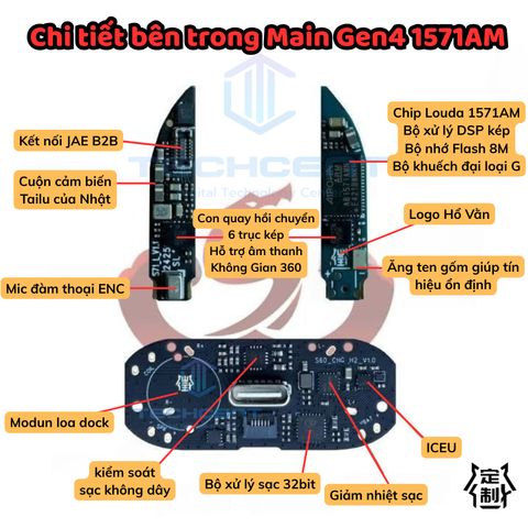 Tai Nghe Earldom Louda Gen 4 1571AM - 1563E - ENC Âm Vòm Thật - Chống ồn chủ động ANC - Xuyên Âm HDR