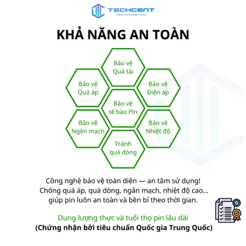Pin nút Li-ion 3.6V LIR 1054 45mAh cho tai nghe Bluetooth TWS Pro Hổ Vằn 1562F, A, AE