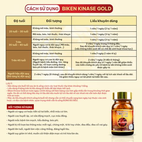 Biken Kinase Gold Hộp - Viên uống bổ não, giảm xơ vữa mạch máu, hỗ trợ phòng ngừa và phục hồi sau đột quỵ