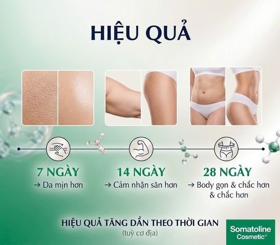 Kem Dưỡng Giảm Mỡ, Nâng Cơ, Săn Chắc Da Somatoline Cosmetic Raffermissant Corps Crème Quotidienne 300ml