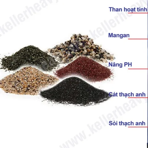 Combo Vật liệu lọc dùng thay cho cột Composite 1054 (số lượng chủng loại cụ thể dưới phần mô tả)