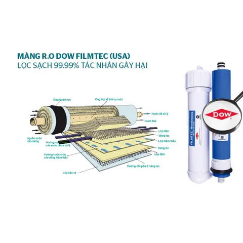 Máy lọc nước RO Sunhouse SHA8878KV 8 lõi - Hàng nguyên seal mới 100% bảo hành 2 năm.