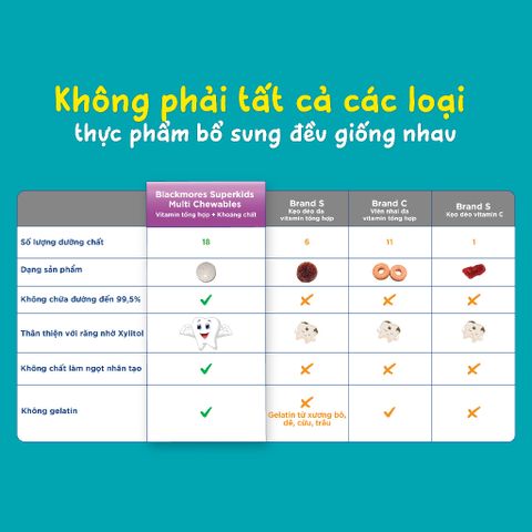 Viên nhai Blackmores Superkids Multi Chewables Úc (lọ 60 viên)