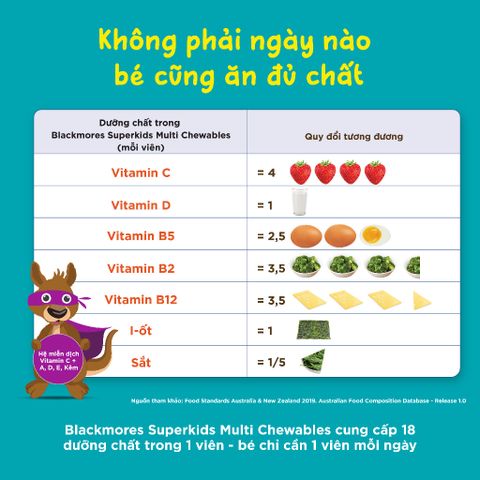 Viên nhai Blackmores Superkids Multi Chewables Úc (lọ 60 viên)