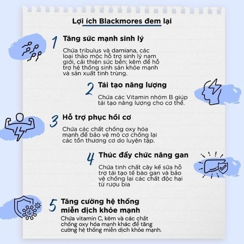 [NHẬP KHẨU] Vitamin Tổng Hợp Hỗ Trợ Sức Khỏe sinh lý Nam Giới Lọ 50 Viên