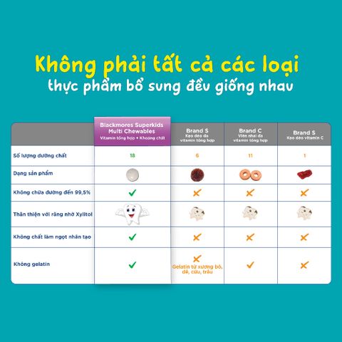 Combo 03 Viên nhai Blackmores Superkids Multi Chewables Úc (lọ 60 viên)