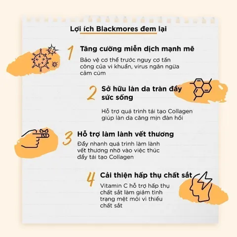Viên Uống Blackmores Bio C 1000mg lọ 21 viên Bổ Sung Vitamin C