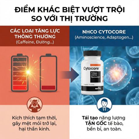 Viên Uống Giảm Mệt Mỏi Căng Thẳng NHCO Cytocore 56 Viên – Tăng Sức Bền Thể Chất & Tinh Thần