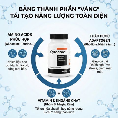 Viên Uống Giảm Mệt Mỏi Căng Thẳng NHCO Cytocore 56 Viên – Tăng Sức Bền Thể Chất & Tinh Thần