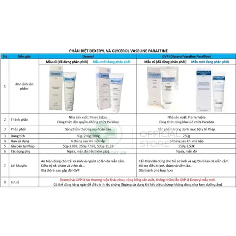 Kem Dưỡng Dexeryl & Glycerol Vaseline Paraffine Cream 50g - 250g Pháp Dưỡng ẩm, Khô, Nẻ, Chàm