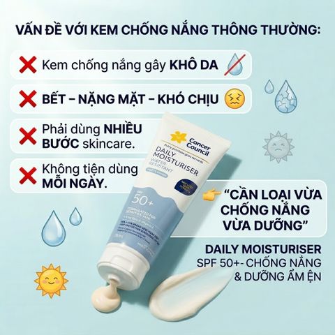 Kem Chống Nắng Dưỡng Ẩm Cancer Council Daily Moisturiser SPF50+ 75ml Thấm Nhanh Không Nhờn 656744